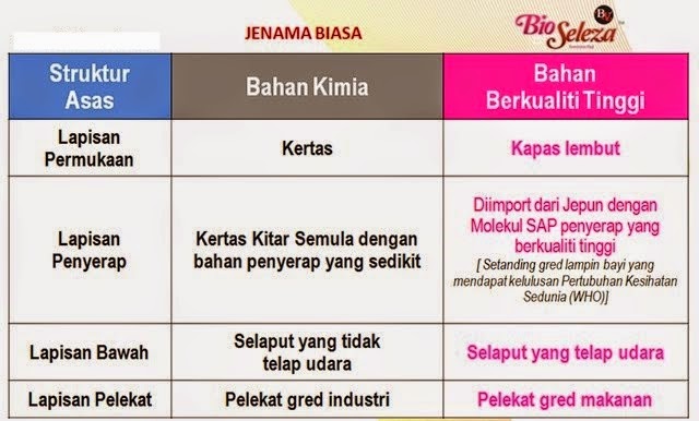 Hana Radzi Tips Memilih Tuala Wanita