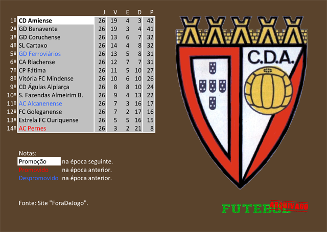 classificação campeonato regional distrital associação futebol santarém 1971 amiense