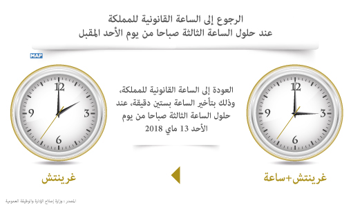 موعد رجوع المغرب إلى الساعة القانونية ماي 2018