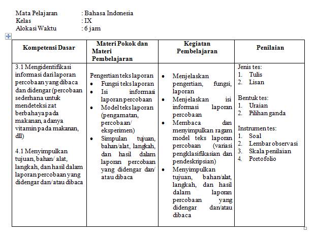 Contoh Silabus K13 Revisi 2017 Bahasa Indonesia Kelas 9
