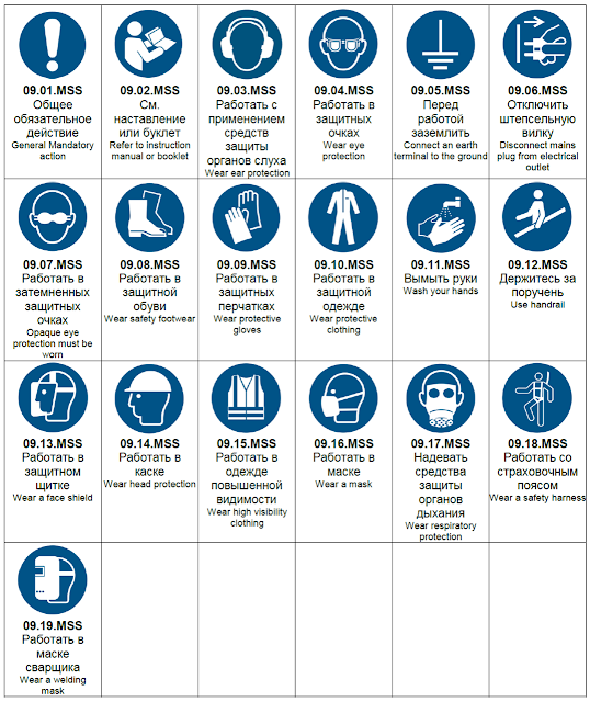 Знаки IMO MSS (знаки обязательных действий)