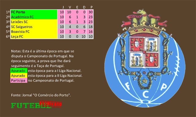 classificação campeonato regional distrital associação futebol porto 1938 fc porto