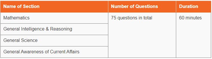 RRB Technician CBT Stage I Exam Pattern 2024