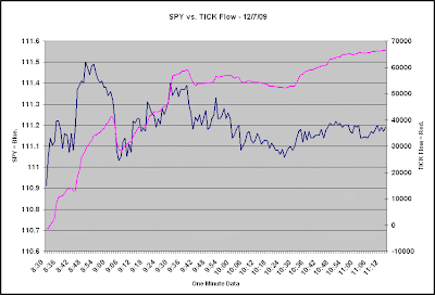 weighted version of the cumulative NYSE TICK business Info!! TICK Flow: Influenza A virus subtype H5N1 Measure of Intraday Money Flows
