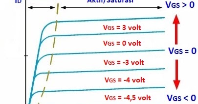 Karakteristik Dasar MOSFET