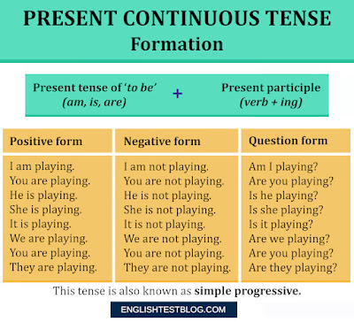 Present Continuous / Present Progressive