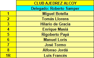 Componentes del Club Ajedrez Alcoy en el II Campeonato de España de Ajedrez por Equipos