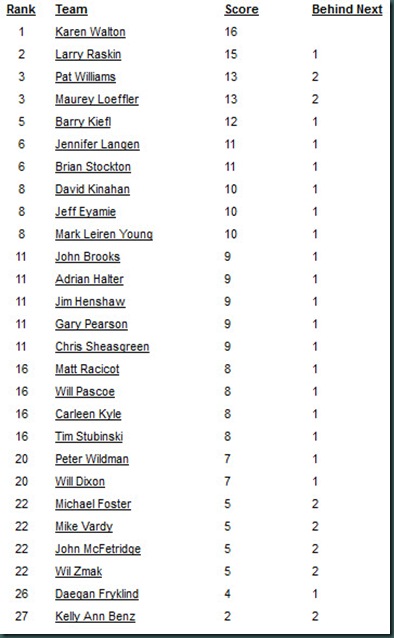 wk1 standings
