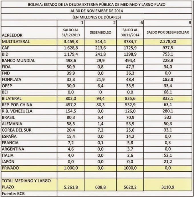 Caen ingresos de renta petrolera