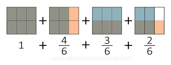 Como pensar geometricamente multiplicação de frações - produto três meios por cinco terços