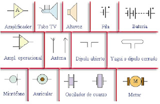 Resultado de imagen de simbolos normalizados