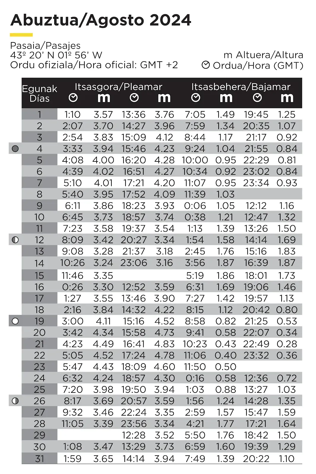 TABLAS (Foto: web_opt_Página_09)