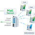 Konfigurasi Mail Server dan Web Mail Server Dengan Rainloop