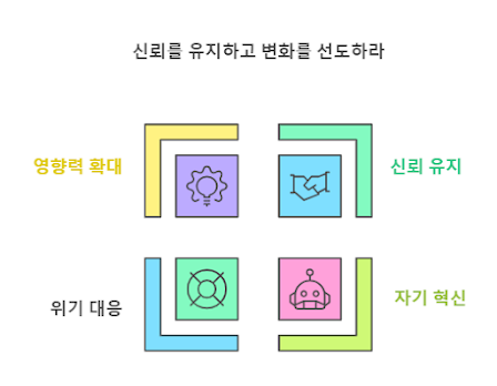 1등과 추격자의 퍼스널 브랜딩 전략_1등의 전략
