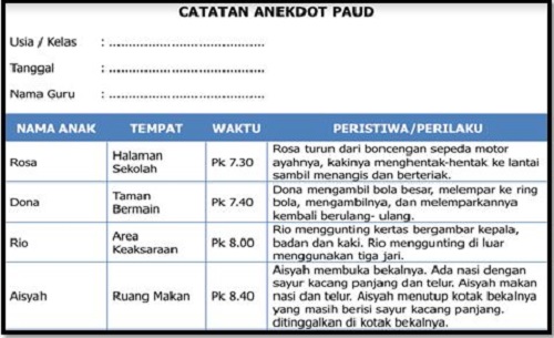 Top Inspirasi Catatan Anekdot, Yang Terbaru!