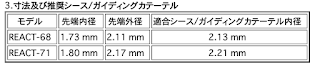 REACT-71の寸法