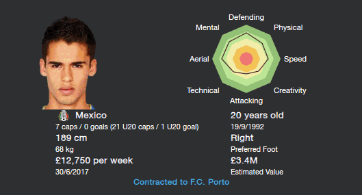 Diego Reyes - Football Manager Wonderkids