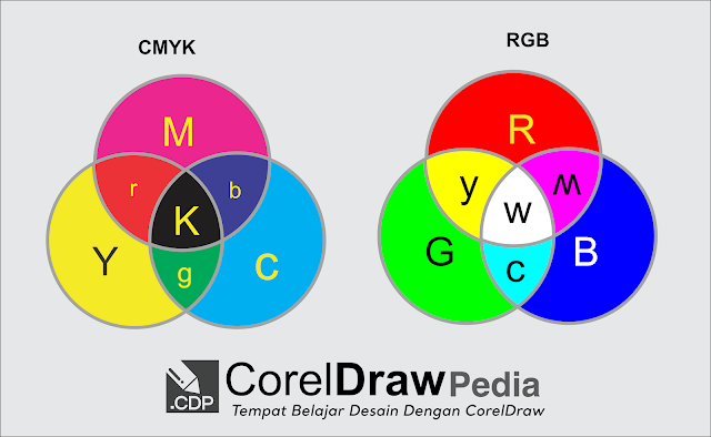 Perbedaan Penggunaan CMYK dan RGB dalam Desain Grafis secara Lengkap