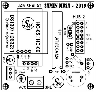 Layout