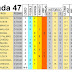 J47 Pronostico y analisis de la Quiniela