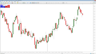 Forex trading chart