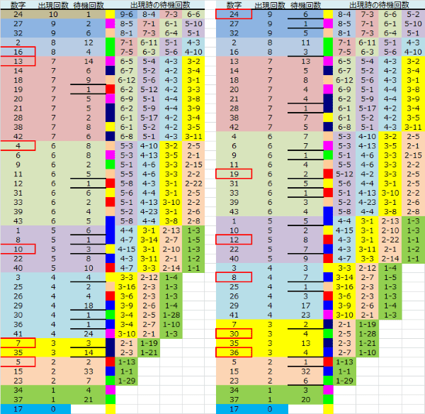 ロト予想 ロト765 Loto765 結果