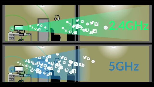 Qual a Diferença entre o WiFi 2.4 e 5GHZ