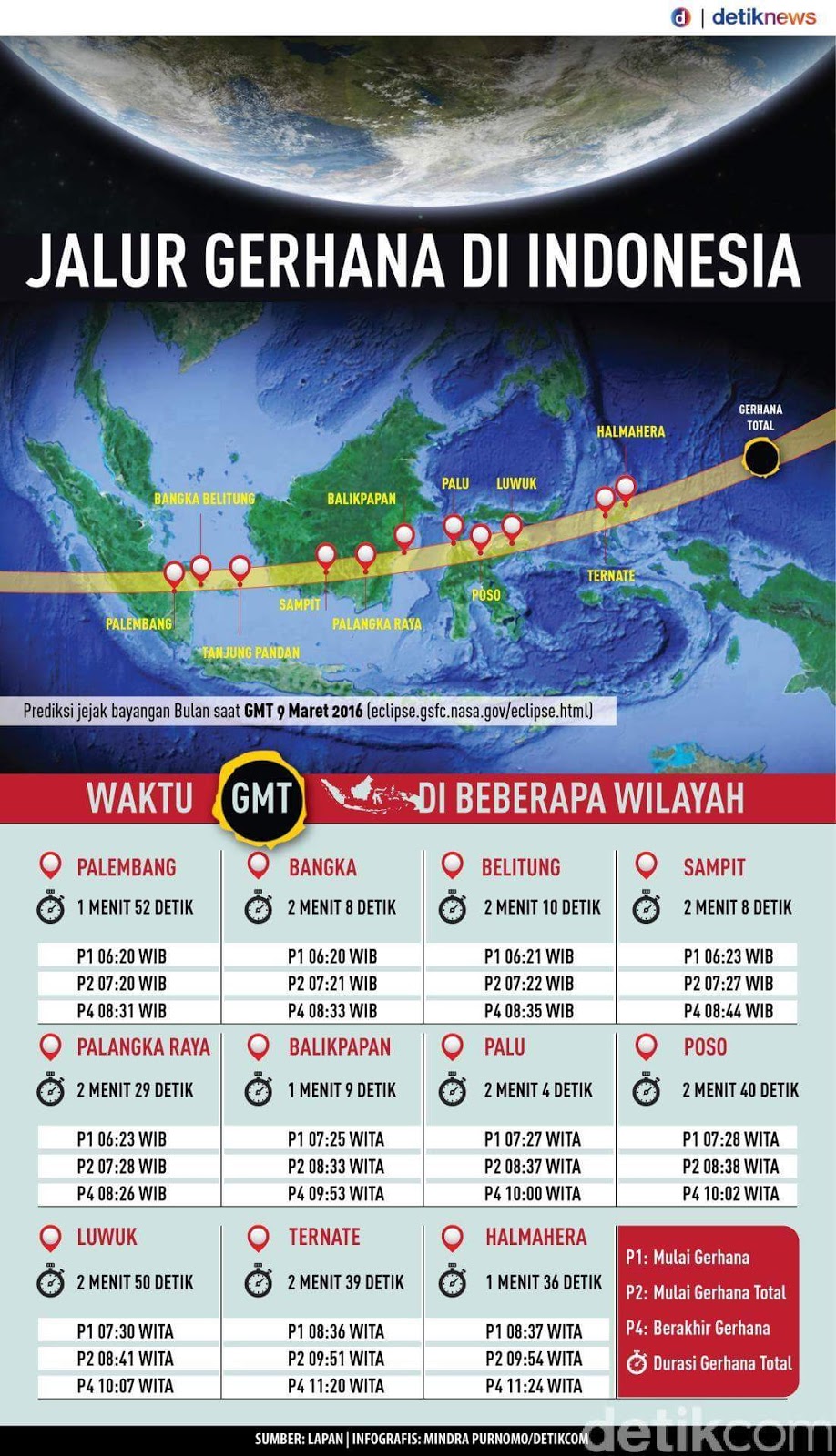 Jadwal jalur gerhana matahari total di wilayah Indonesia 9 