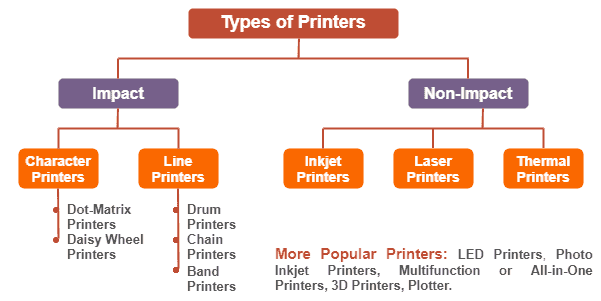 What is Printer In Bengali|