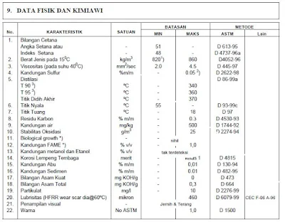 Pertamina Dex Physical and Chemical Properties