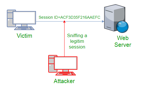 Sniffing Attack, System Hacking, EC-Council Career, EC-Council Skills, EC-Council Jobs, EC-Council Prep, EC-Council Preparation, EC-Council Tutorial and Materials