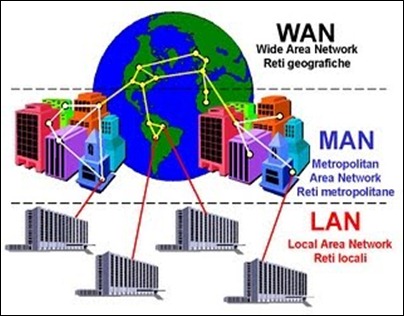 LAN_MAN_WAN[1]