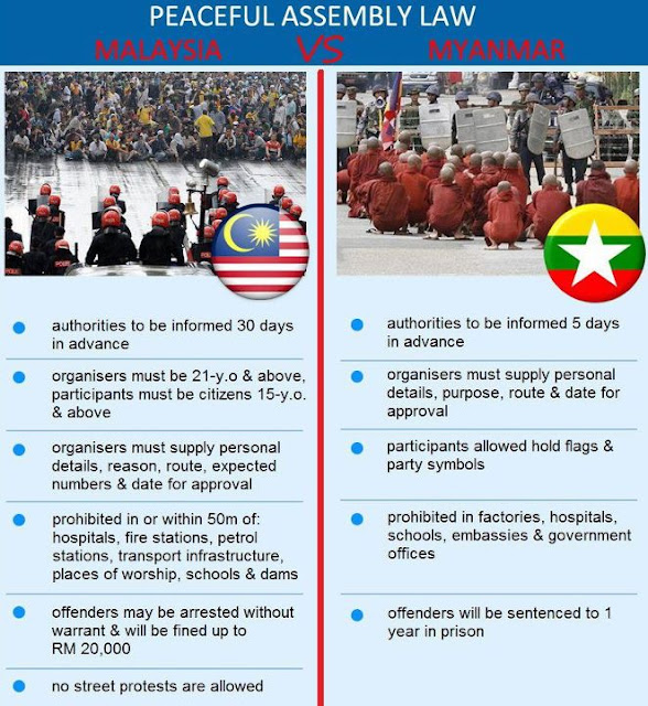 googlemei: Kill The Bill -The Peaceful Assembly Bill Malaysia
