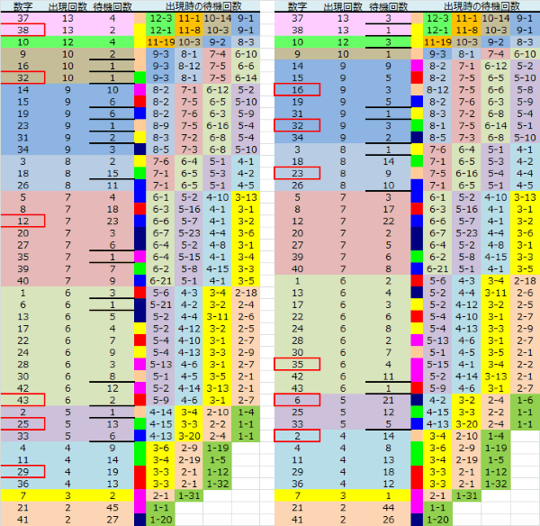 ロト予想 ロト765 Loto765 結果