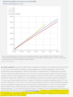 nombre de décès en France