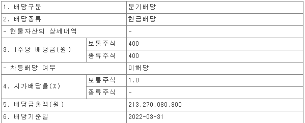 신한지주 2022년 3월 배당 공시