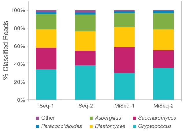 16s Metagenmic barplot