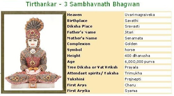 SAMBHAVNATH CHAITYAVANDAN : संभवनाथ भगवान चैत्यवंदन : શ્રી  સંભવનાથ ભગવાન ચૈત્યવંદન: BHAGWAN AADINATH :STAVAN THUI CHAITYAVANDAN JAIN RELIGION :JAINISM VANDAN :VIDHI JAIN TIRTHANKAR