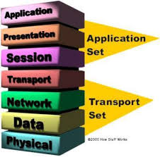 OSI LAYER