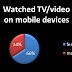 TV Is Still On Primary But Mobile TV  Growth  Is Booming