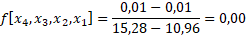 Interpolasi Metode Polinomial Orde 2, Orde 3, Orde 4