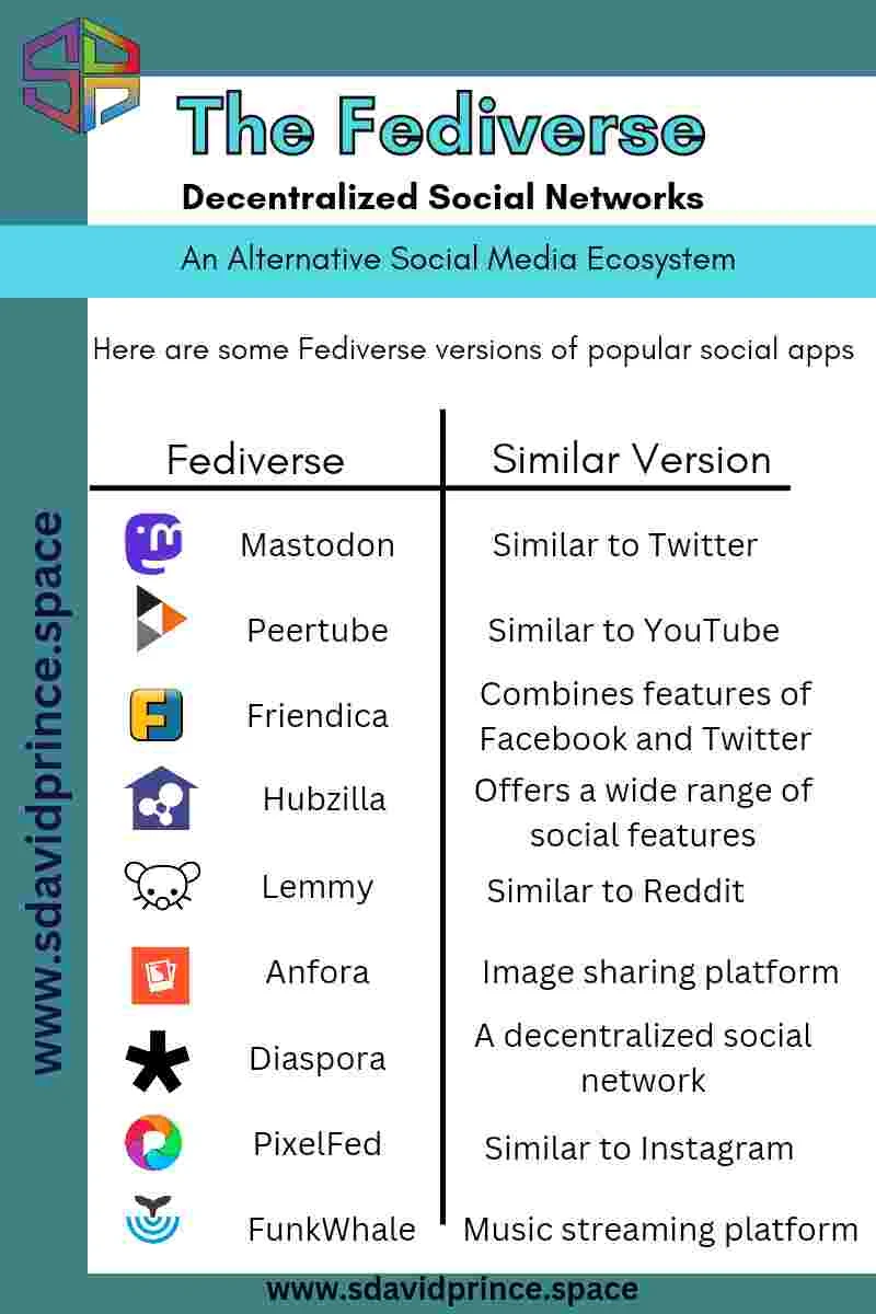 Social media alternatives the fediverse