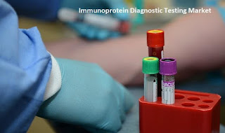 Immunoprotein diagnostic testing