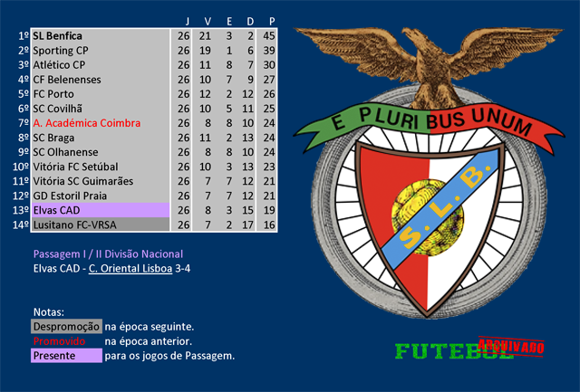 i divisão 1950 benfica