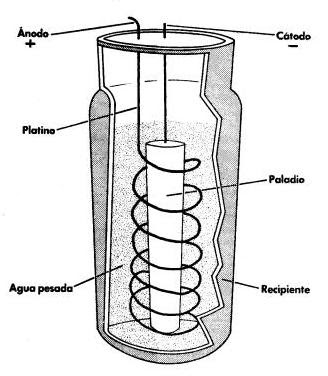 Botella fusión fría