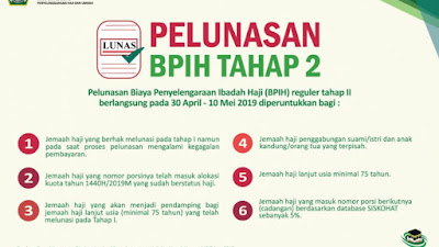 Pelunasan BPIH Tahap II Mulai Selasa Hari Ini