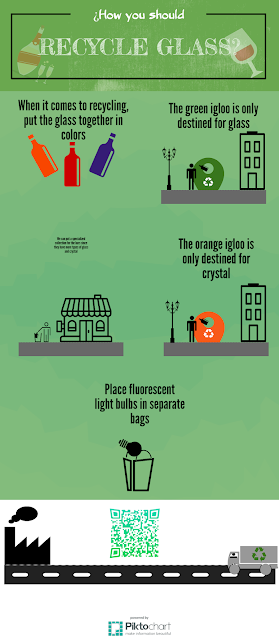 How you should recycle glass Infographic