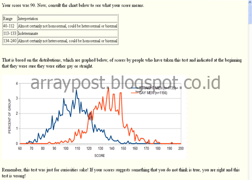 hasil test "gay test" arraypost.blogspot.co.id