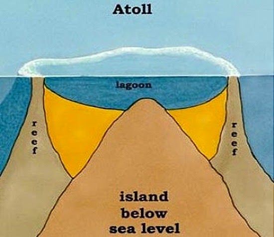 atolls-reef-coral