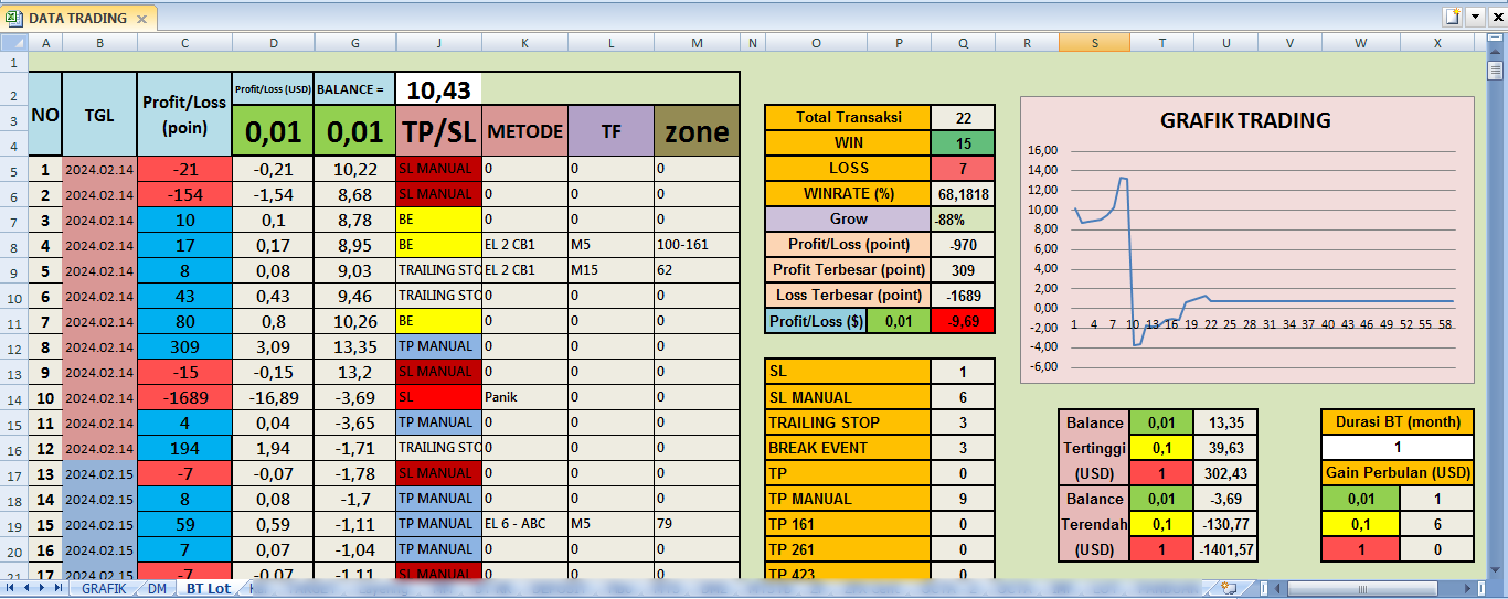 Deposit Trading Dollars Markets #17 14 Februari 2024 $10,43